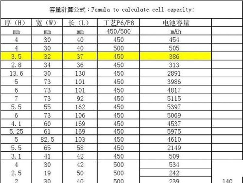 锂电池:如何在家庭中安全高效地使用