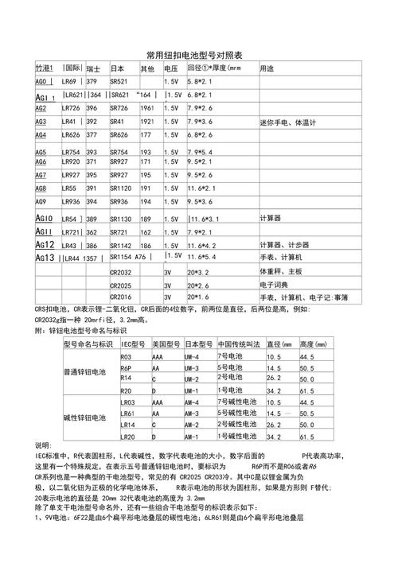 电池批发：选择与比较，哪个更合适？
