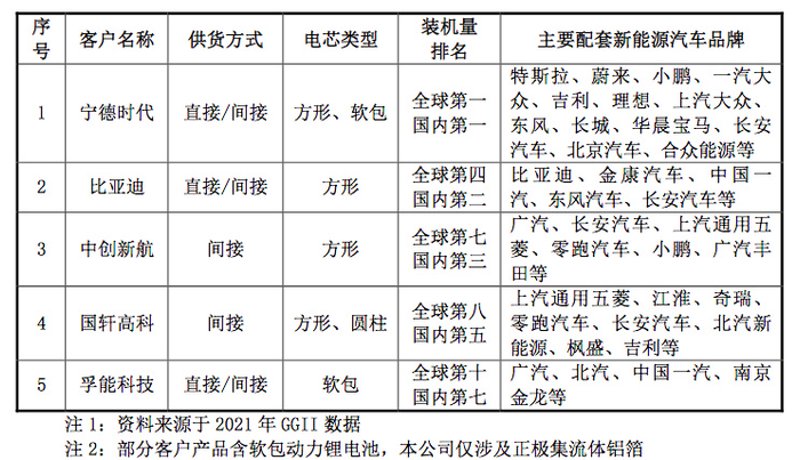 电池批发：揭秘市场真相