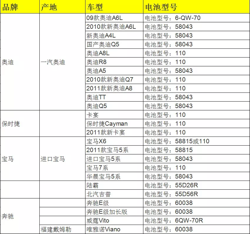 在电子产品日益普及的今天，充电电池成为了我们日常生活中的重要伴侣。如何选择合适的充电电池，成了许多人关注的话题。