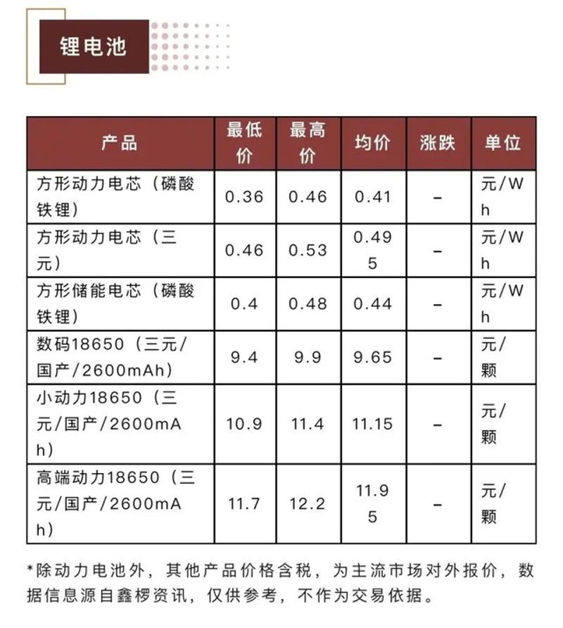 充电电池,我们生活中不可或缺的小帮手!今天就来一起看看不同类型的充电电池有哪些区别和选择吧。