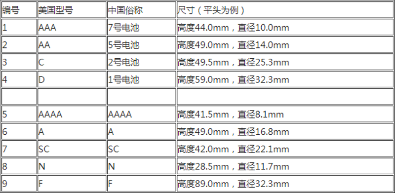 电池批发：掌握市场动态，提升销售效率