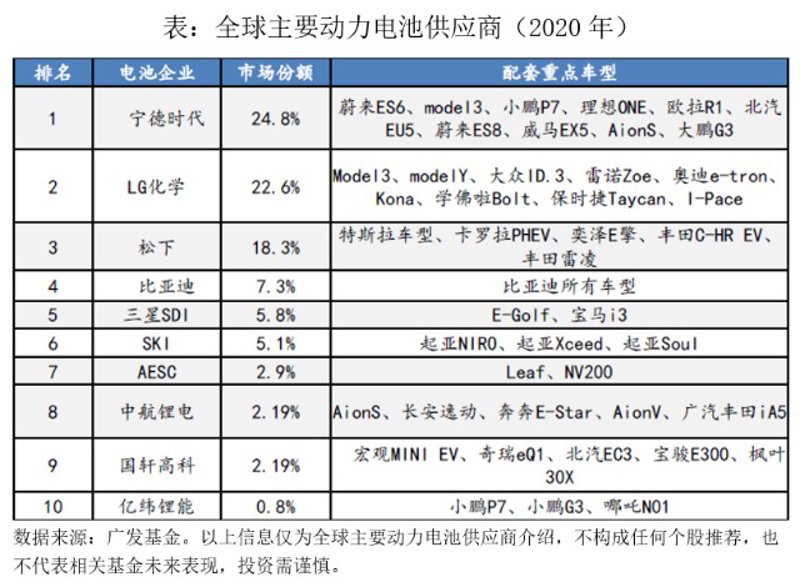 如何挑选性价比高的电池批发商？
