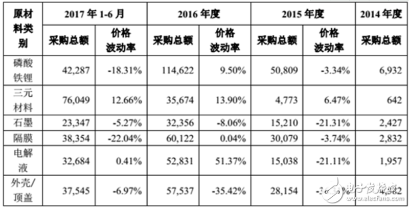 电池批发：商家如何选择最优方案