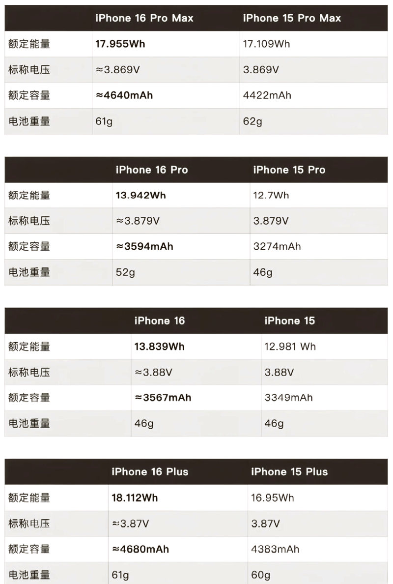 在电力供应日益紧张的今天，了解如何高效管理蓄电池显得尤为重要。本文将从多个维度对比分析不同类型的蓄电池，帮助您做出明智的选择。