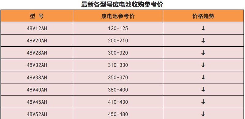 锂电新旧对决：老将与新人的较量